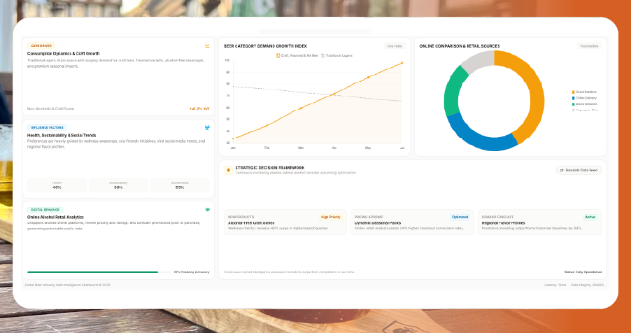 Why Data Has Become Essential for the Global Beer Industry?